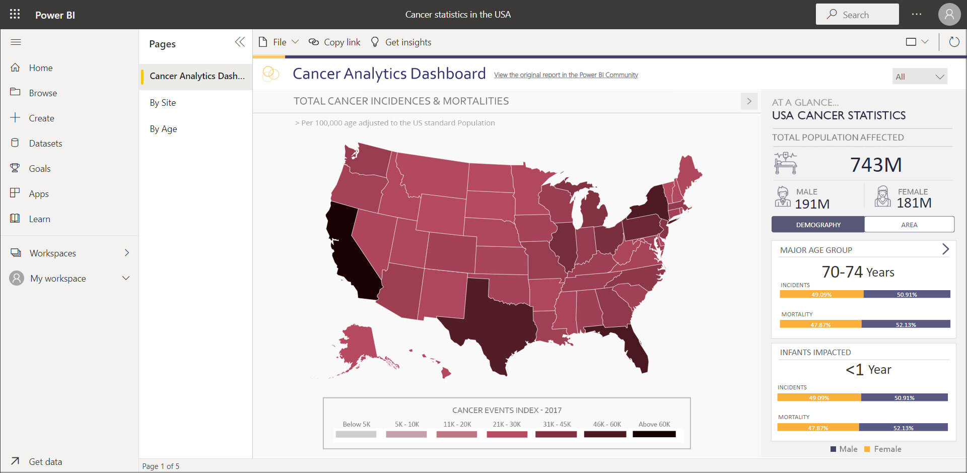 Wage Dashboard Preview